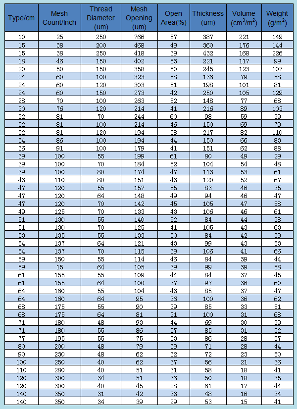 mesh count data.png